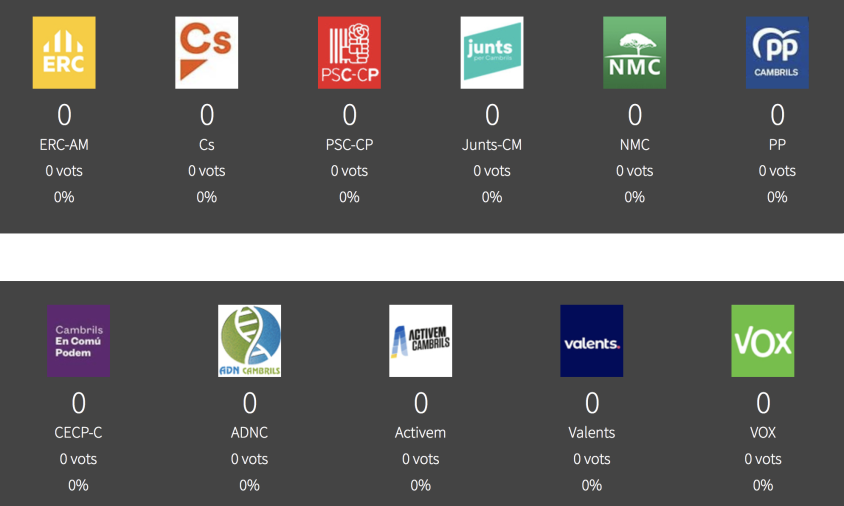 Recompte a temps real dels vots de les eleccions del 28M a Cambrils