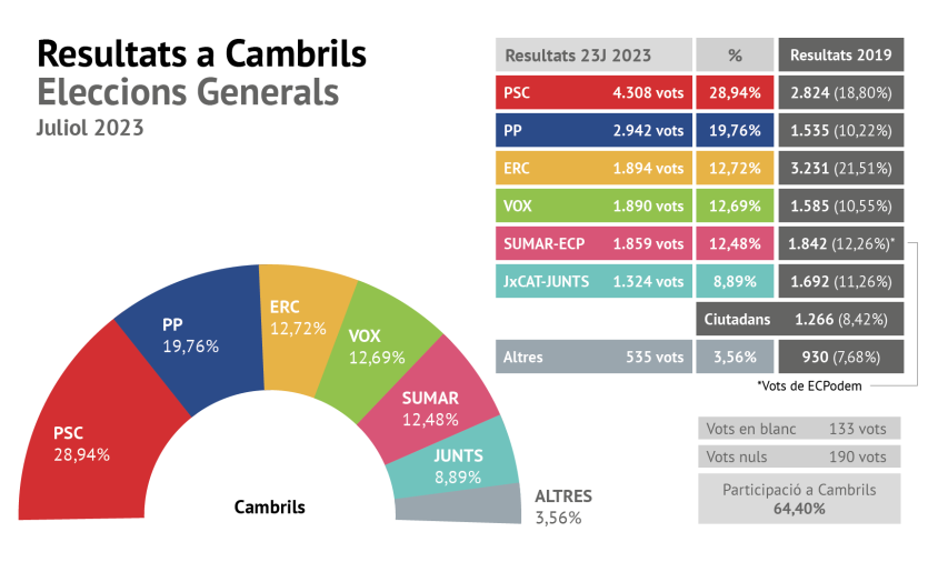 Eleccions generals 23 J