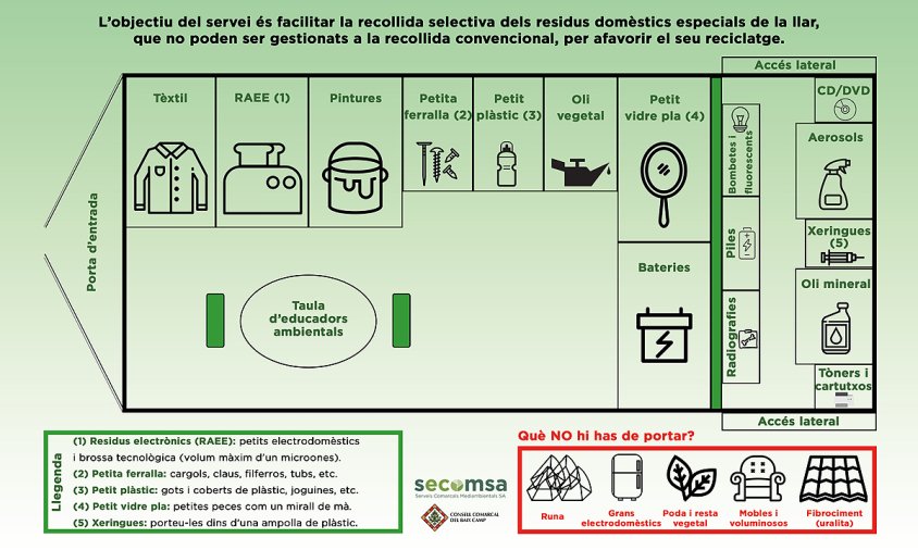 Cartell dels productes que es poden portar a la deixalleria mòbil