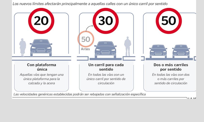 Imatge amb els nous límits de velocitat en ciutat